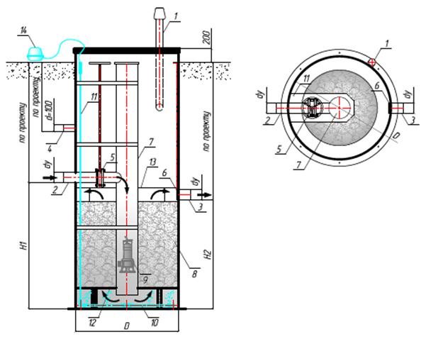 Схема вертикального подземного сорбционного фильтра